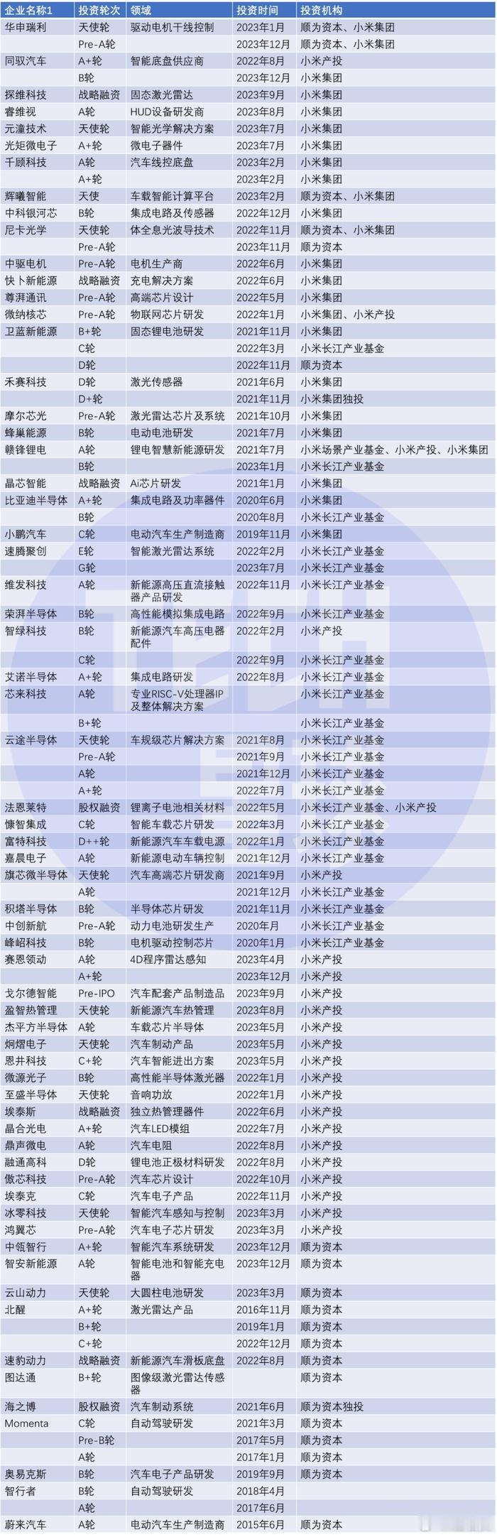 某些人，张嘴闭嘴就是雷军是小偷、雷军摘桃子。雷军为啥不能摘桃子？桃林都是他的，他