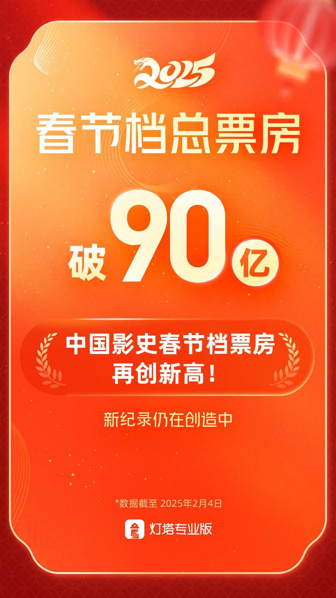 2025年春节档票房破90亿  据灯塔专业版，截至2月4日14时10分，2025