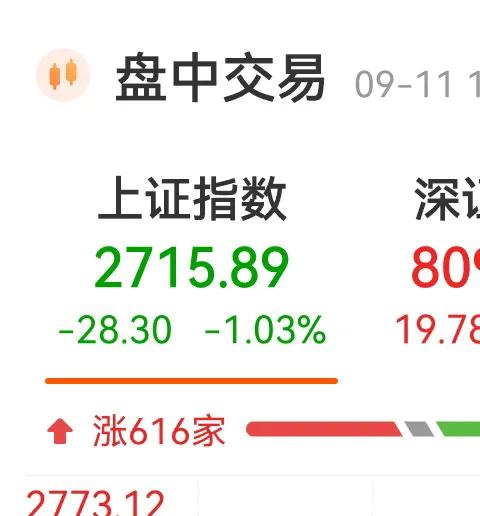 一个本该跌透的指数，被人为操作导致现在不上不下，一直在徘徊，最终的结局是在徘徊中