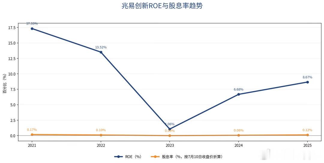 A股存储一哥回应跌停这次调整之所以惨烈，很大程度上是因为高杠杆衍生品的踩踏。港股