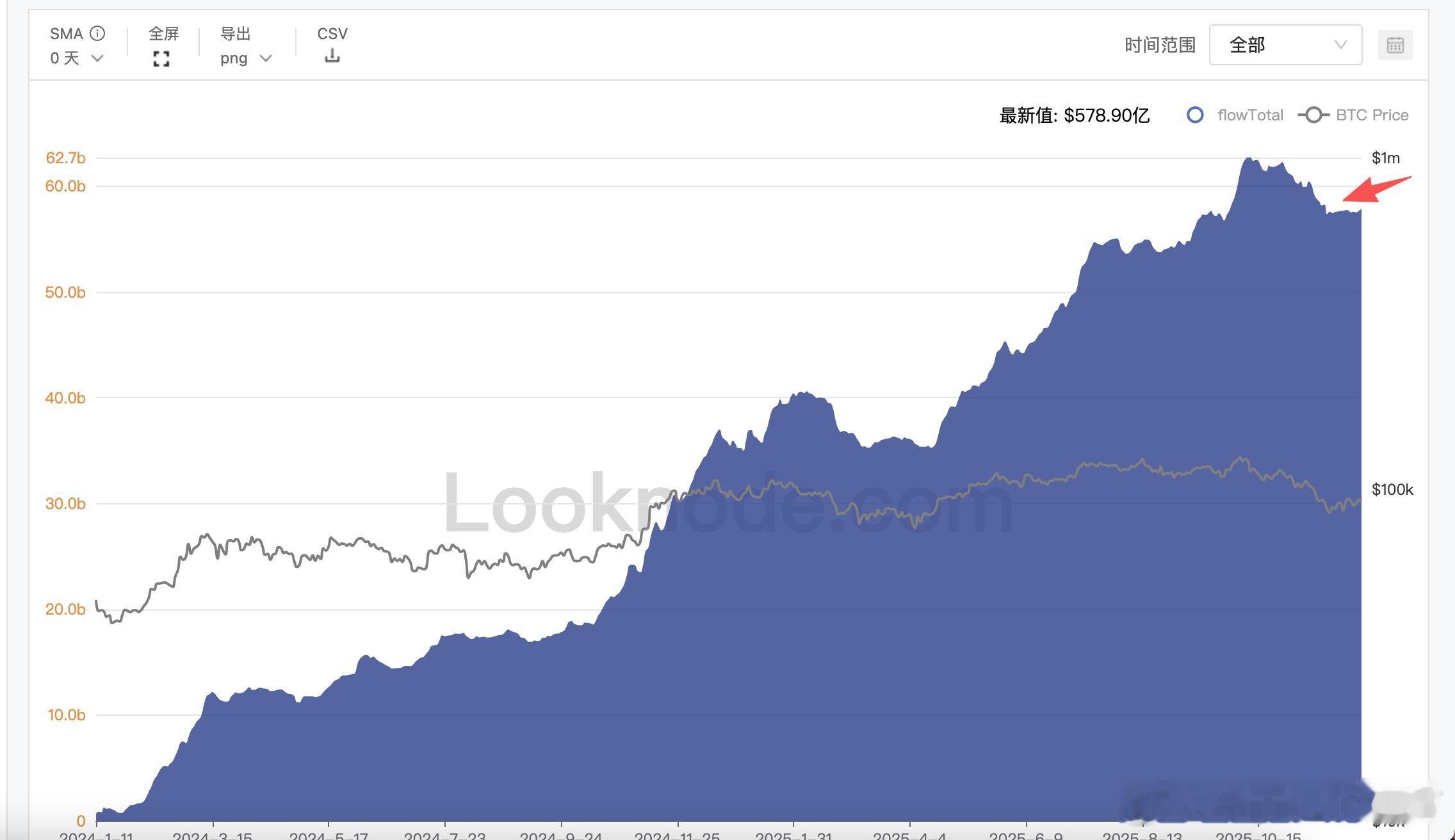 晚上好 兄弟们美联储的靴子落地了，从点阵图来看，显示明年可能仅有1次降息，现在美