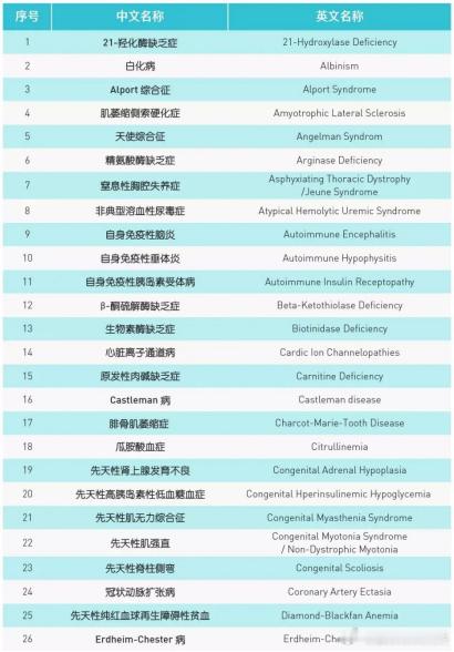 #健康父母会生出罕见病孩子吗##2024国际罕见病日#   罕见病离你我有多远？