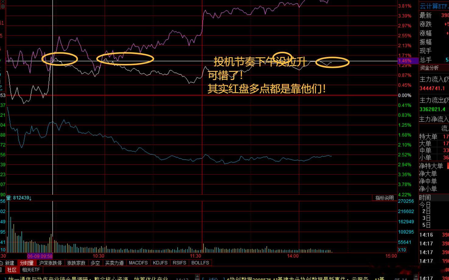 分享图片 