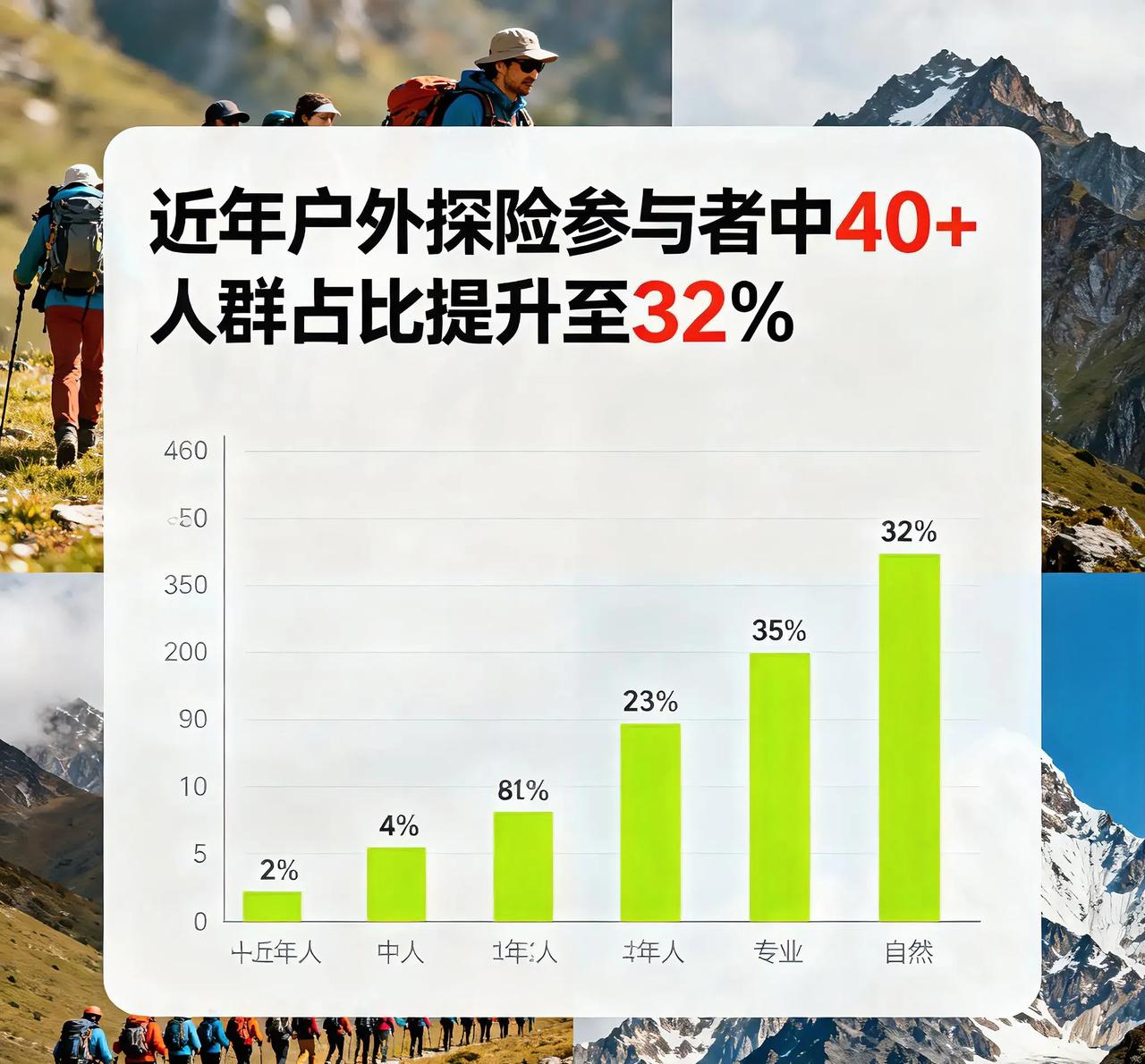 47岁能闯荒野求生？无剧本挑战不分年龄只看勇气！
 
罗曼·罗兰说“世界上只有一