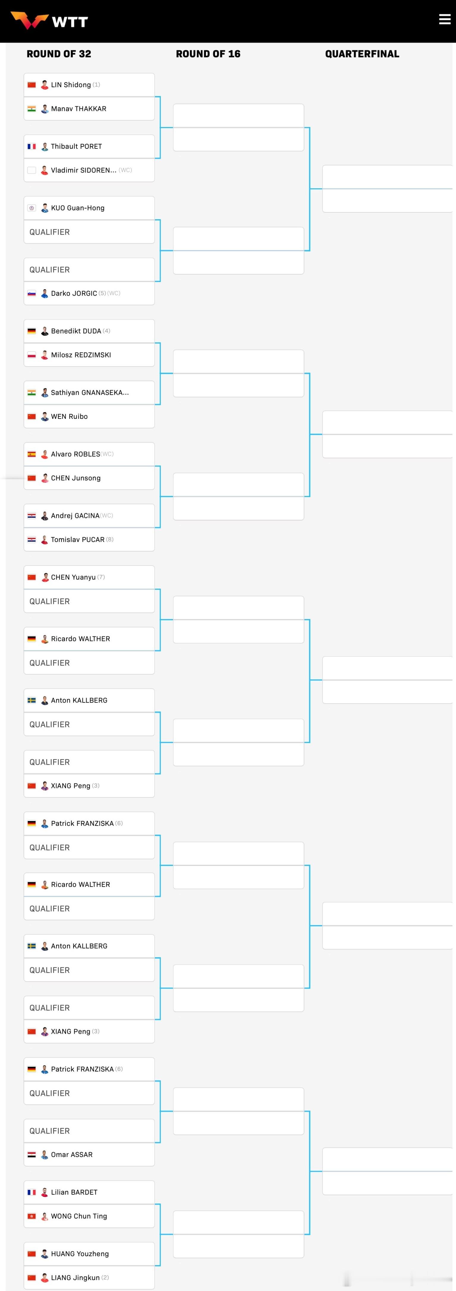 WTT常规挑战赛马斯喀特站2026 男单正赛签表：🇨🇳林诗栋🆚曼纳弗·维卡