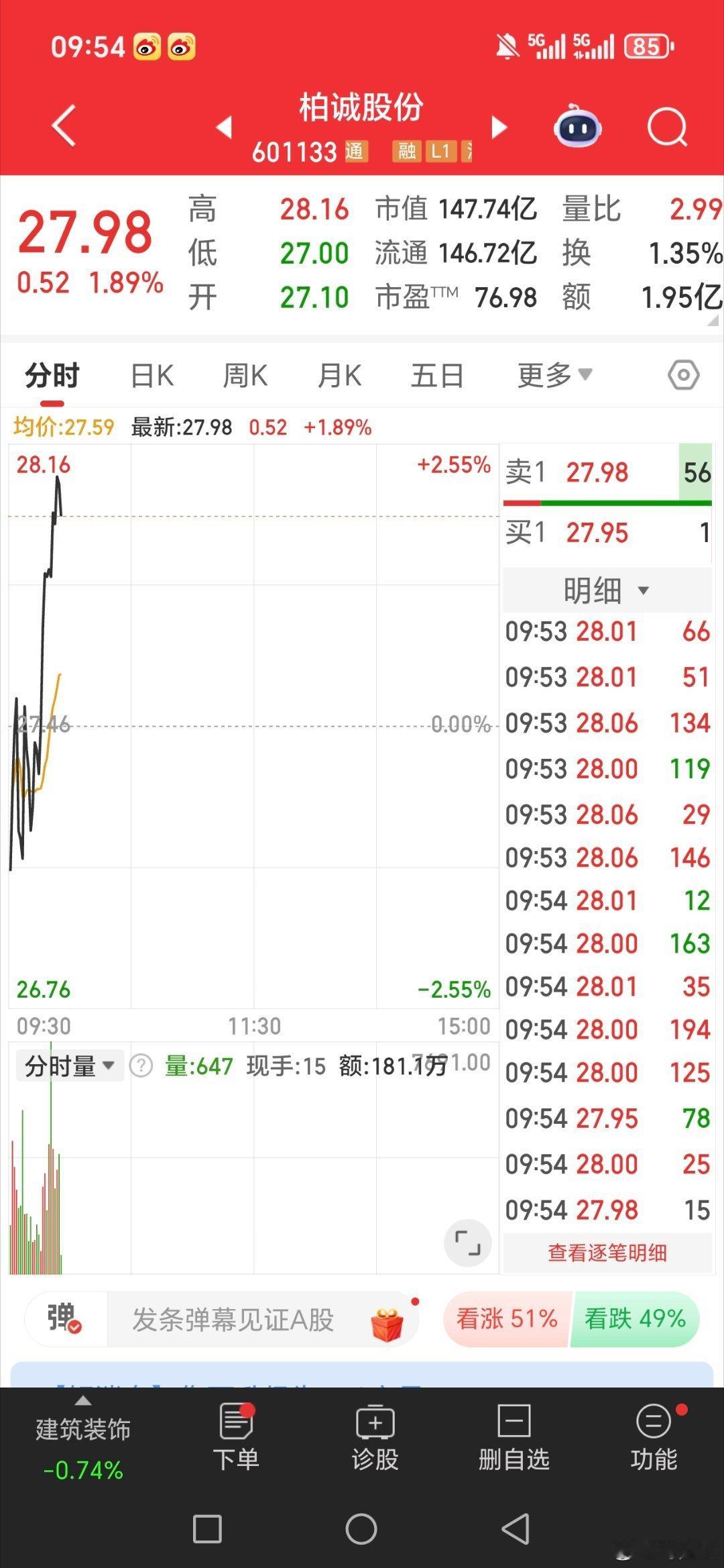 柏城股份，601133，逢低关注