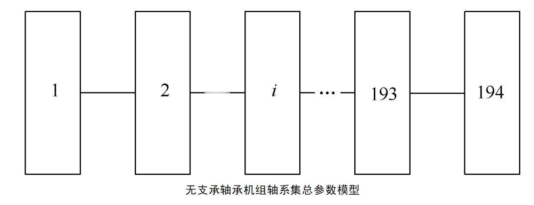 大型汽轮发电机组是火电厂的核心动力设备，机组轴系长期旋转运行，易受各类干扰而产生