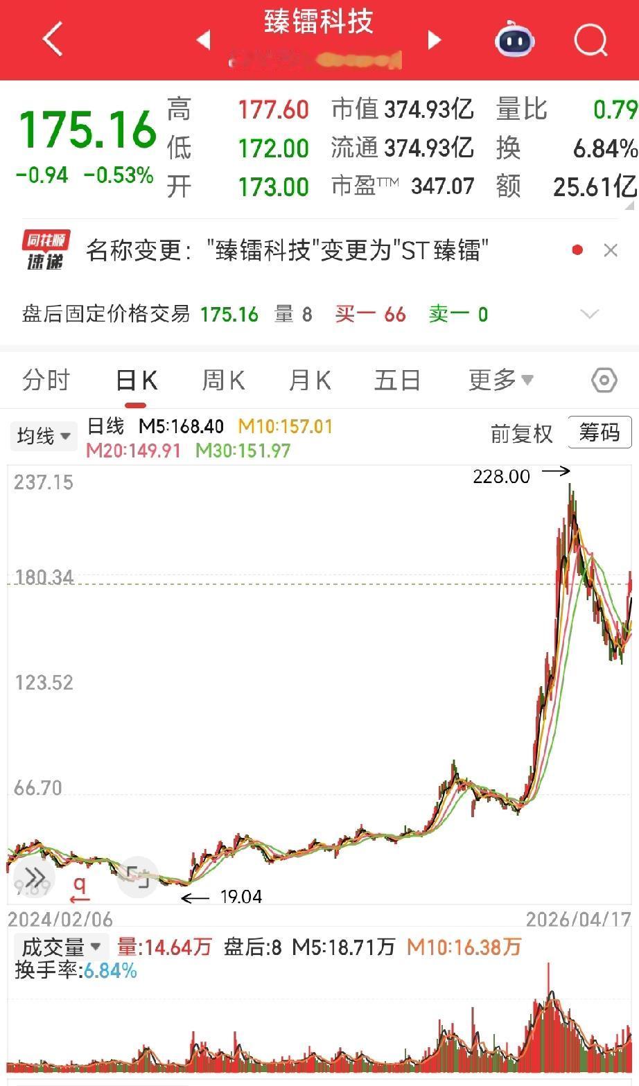 突发！375亿射频芯片大牛股被ST，虚增收入被罚200万，4月21日起戴帽
 