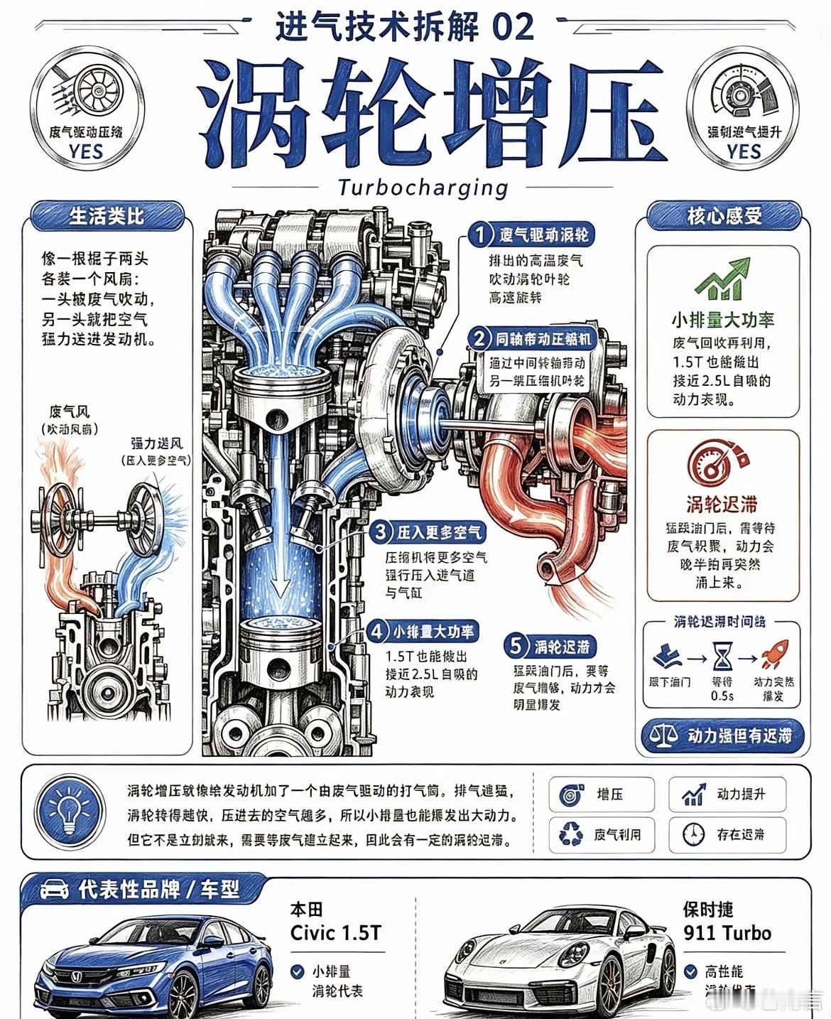 燃油车进气拆解 