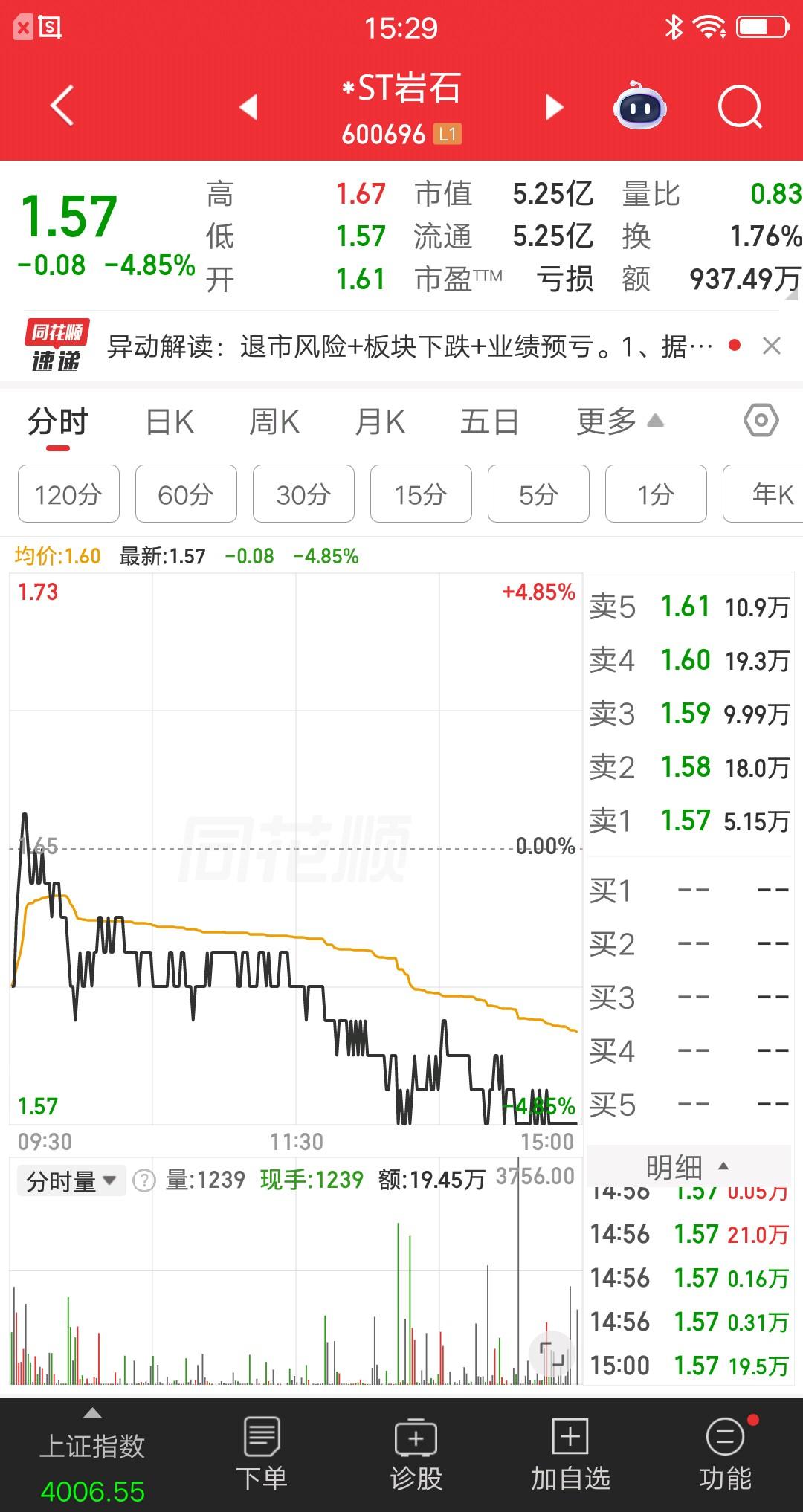 A股今天最惨的主力诞生了，5万块钱封死跌停，想找散户接盘，才发现根本找不到。出不