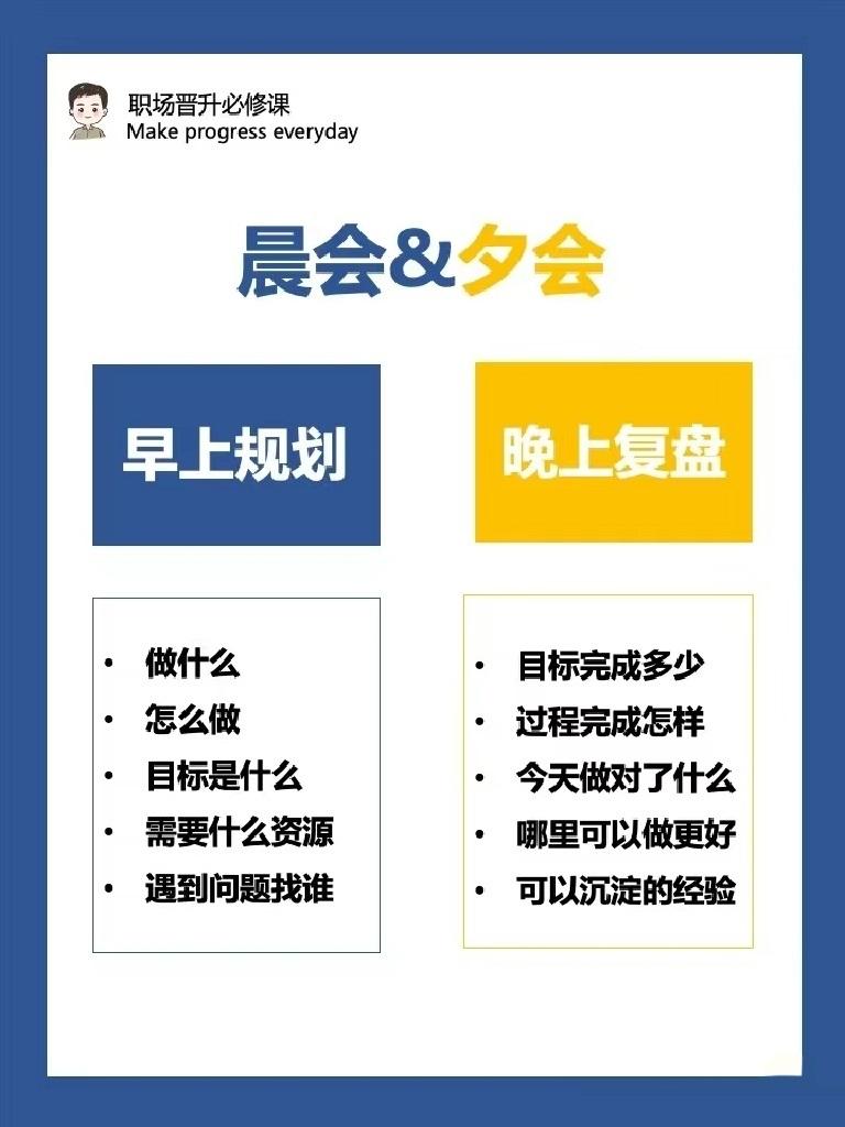 优秀的管理者是这样安排一天的
总裁学对课首选世华课