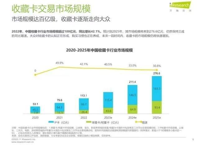 为什么在闲鱼出明星周边的越来越多  在当下这个年代，各种物质的存量都与日俱增，与