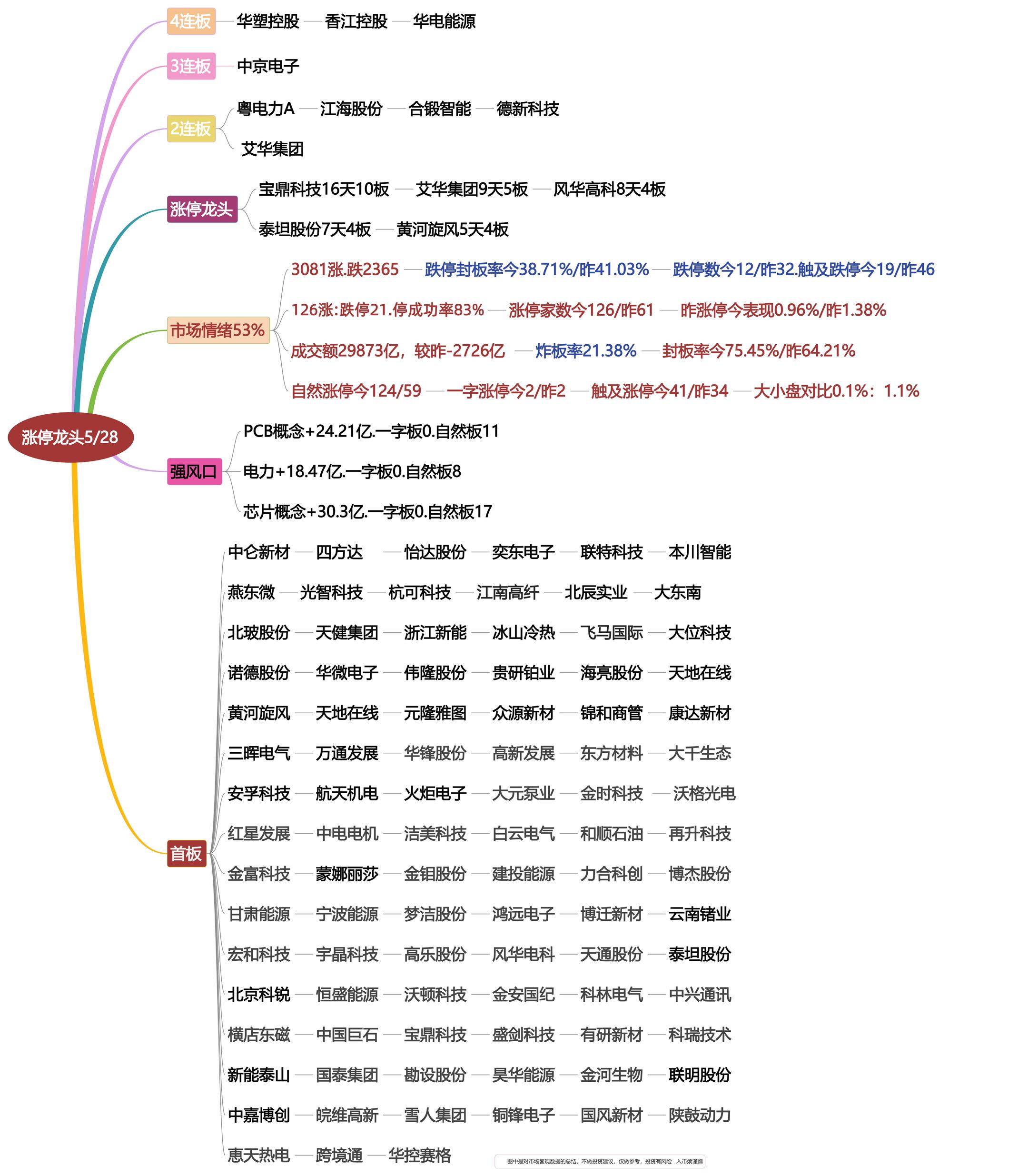 5月17日涨停龙头复盘！