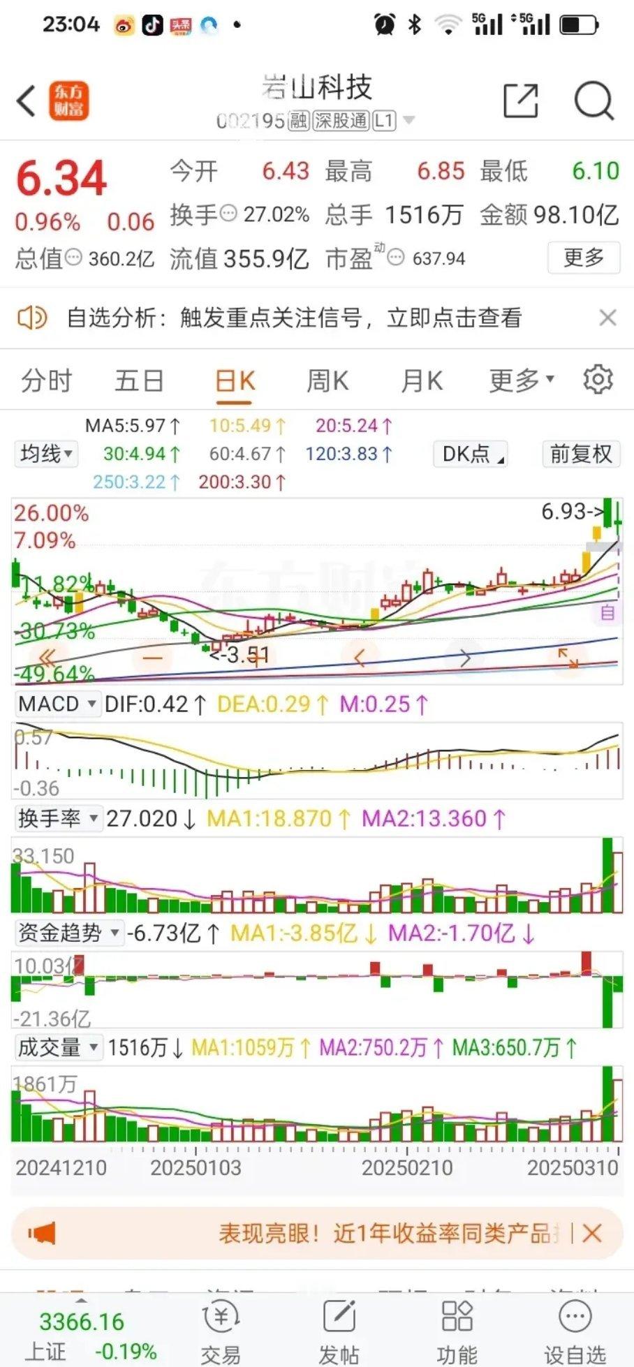 今天重点关注此票         岩山，市值300多亿，属于中市值盘，容得下资金