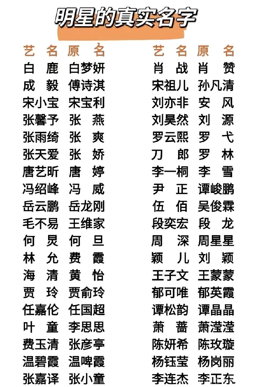 终于搞懂为啥演员集体换回本名了！

原来影视圈刚出了硬规定，所有电视剧、网剧的演