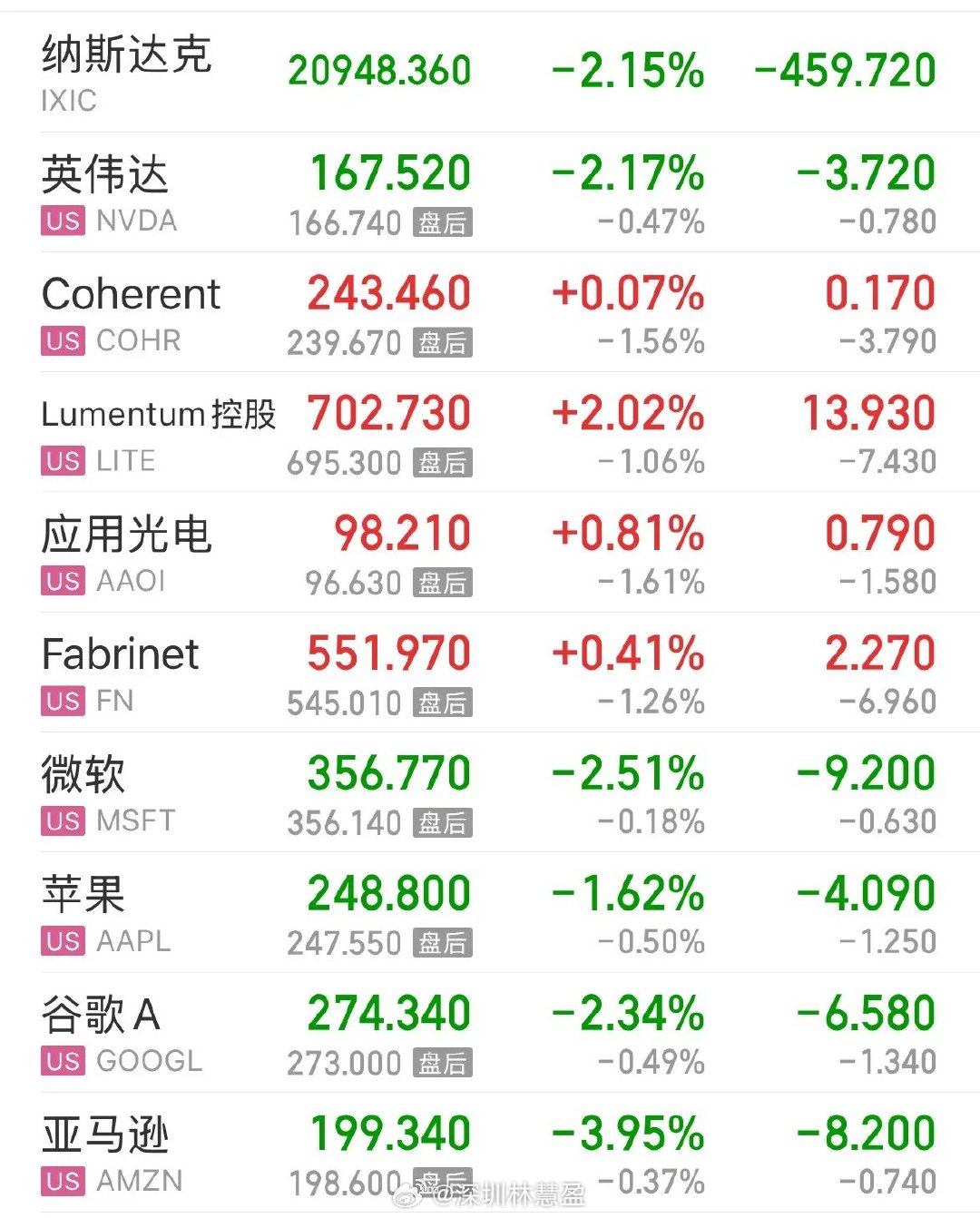 美国为何继续大跌？黄金已经企稳何时可以抄底：3月28日最新消息美股纳指昨晚继续大