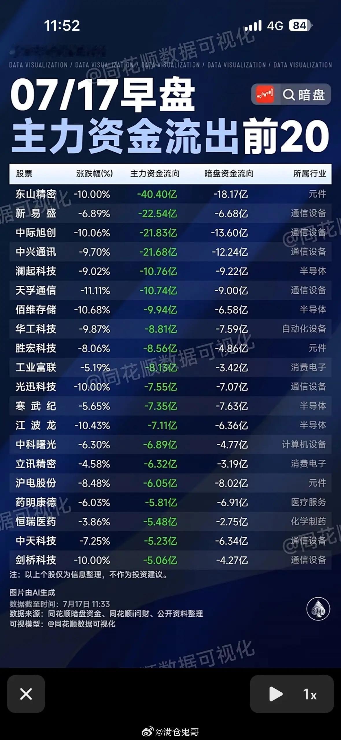 7月17日早盘主力资金流入前20股，速来查看！📈💰7月17日早盘主力资金动向