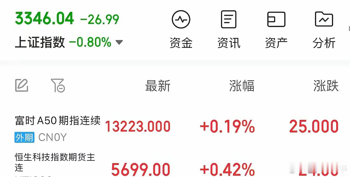 A股和港股今天为何大跌？利好消息来了明天周三看涨：2月25日周二A股和港股指数下