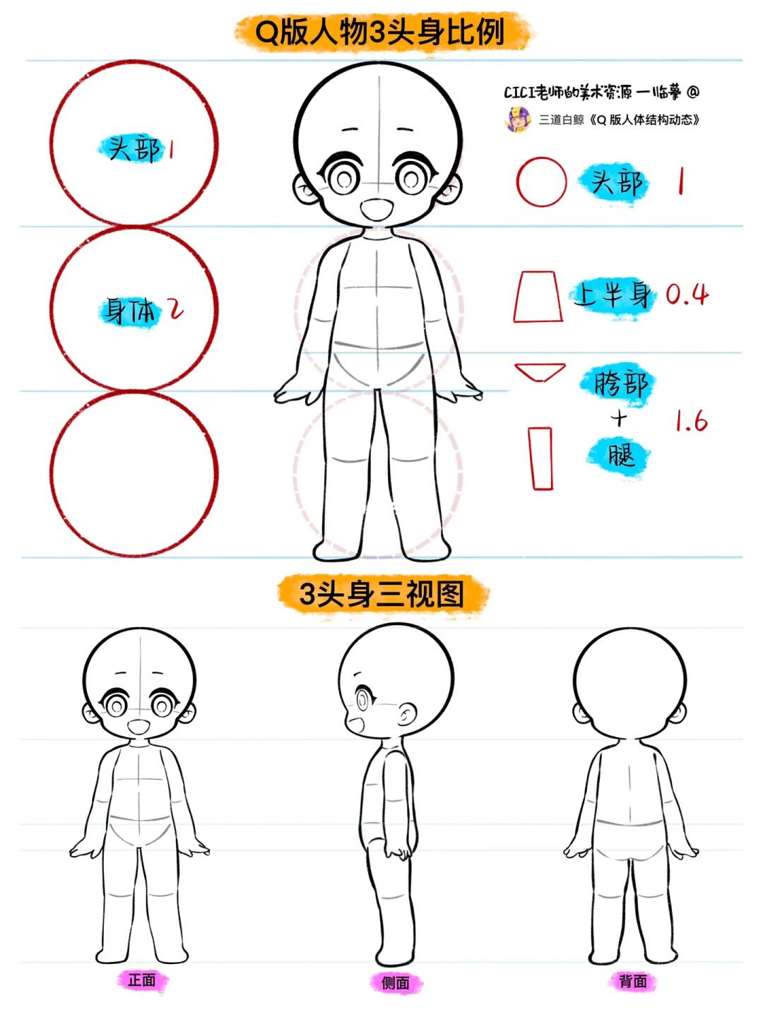 简笔画｜Q版人物 3头身比例、三视图