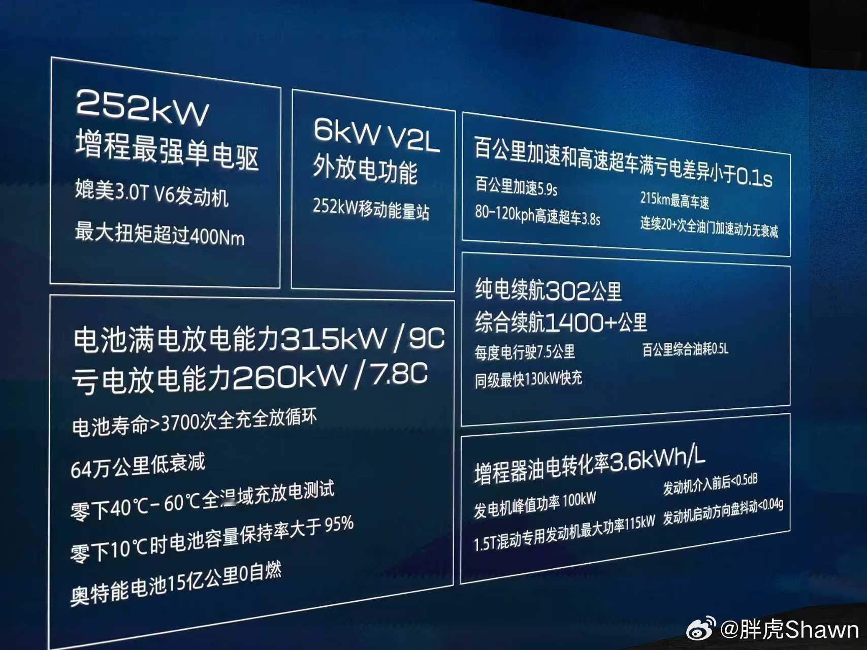 作为增程汽车的发明者，这次又带来黑科技了。刚刚别克在至境L7 上发布了真龙增程系