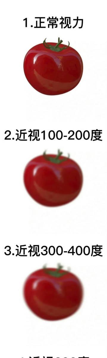 不同近视度数眼里的世界。 
