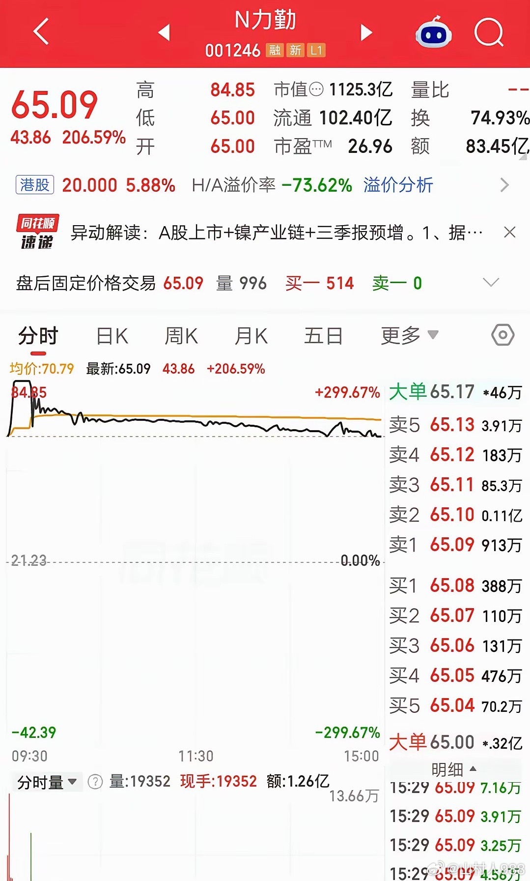 一位股民，今天梭哈了新股力勤资源，67元附近买入55万块。买完他就在社区发帖，分