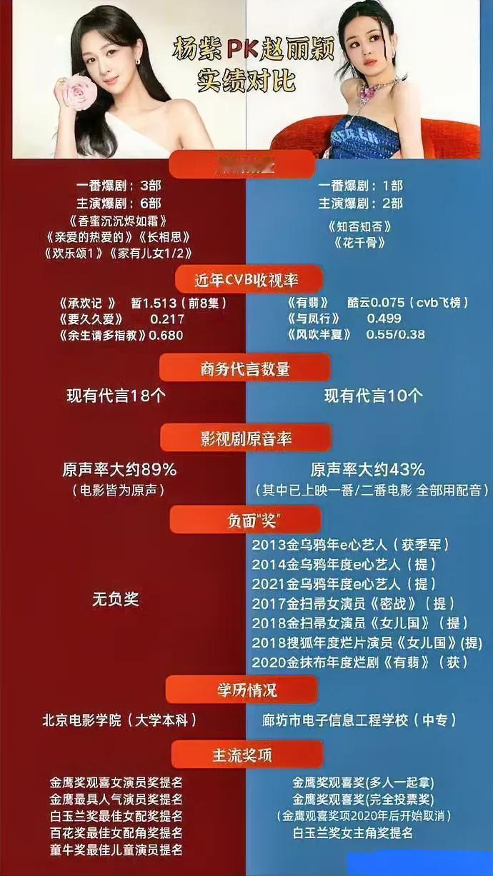 杨紫家粉丝不会以为做点小表格就是一个咖位的了吧？为了给自己抬咖真的是啥都干的出来