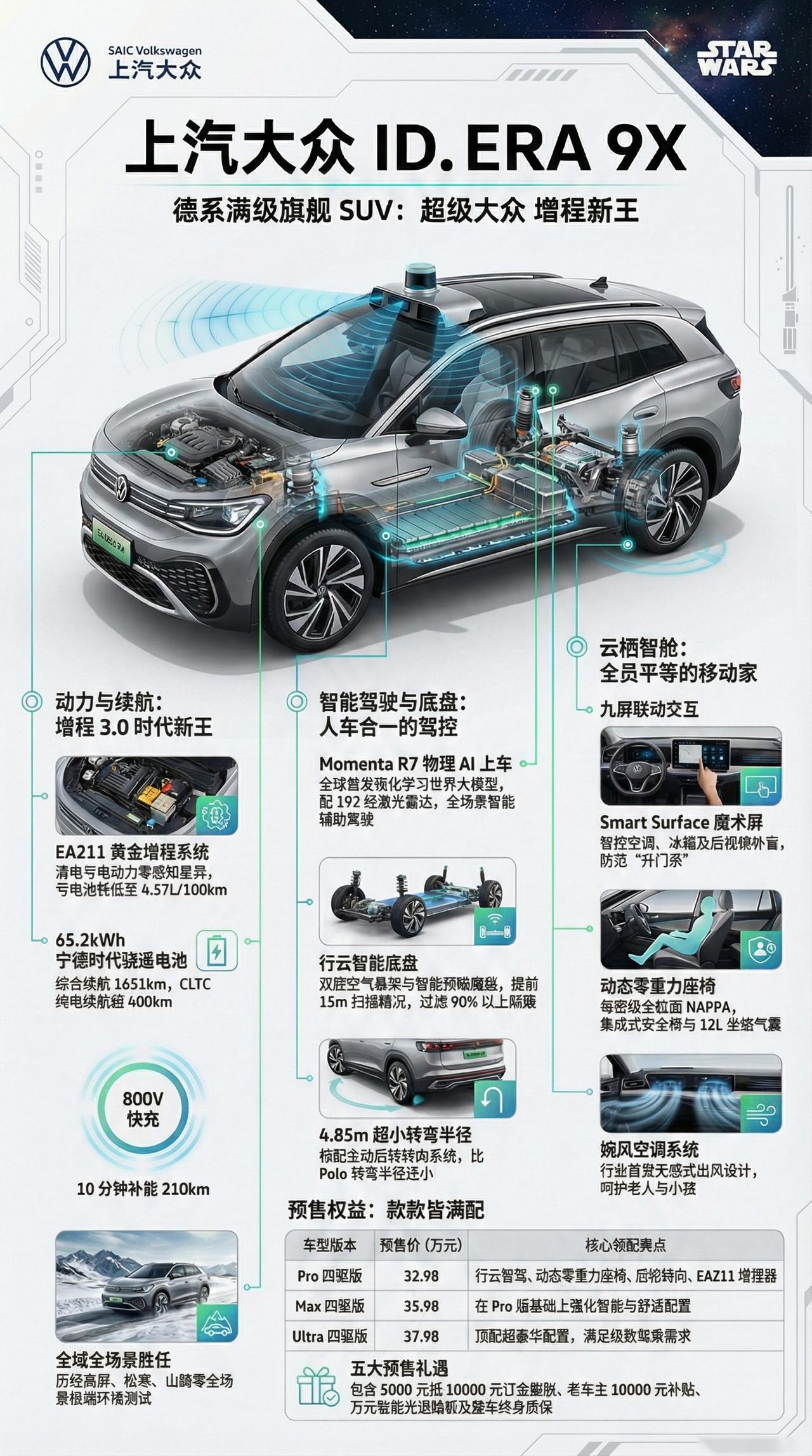 一图新车 增程新王 上汽大众ID.ERA 9X
ID. ERA 9X