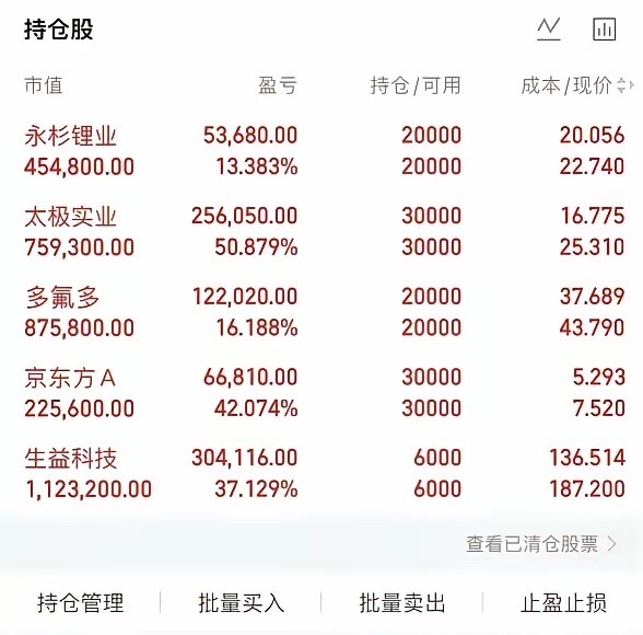 京东方A 000725: 京东方A连续两日成交量超200亿，A股牌桌中央又见它的