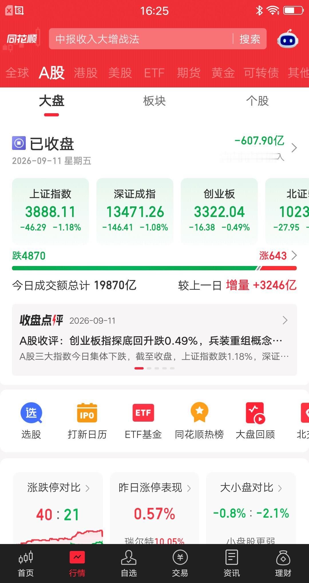 今天的大盘，再次见证了A股神奇的一幕。指数个股同步杀跌，市场泥沙俱下，竟然大幅放
