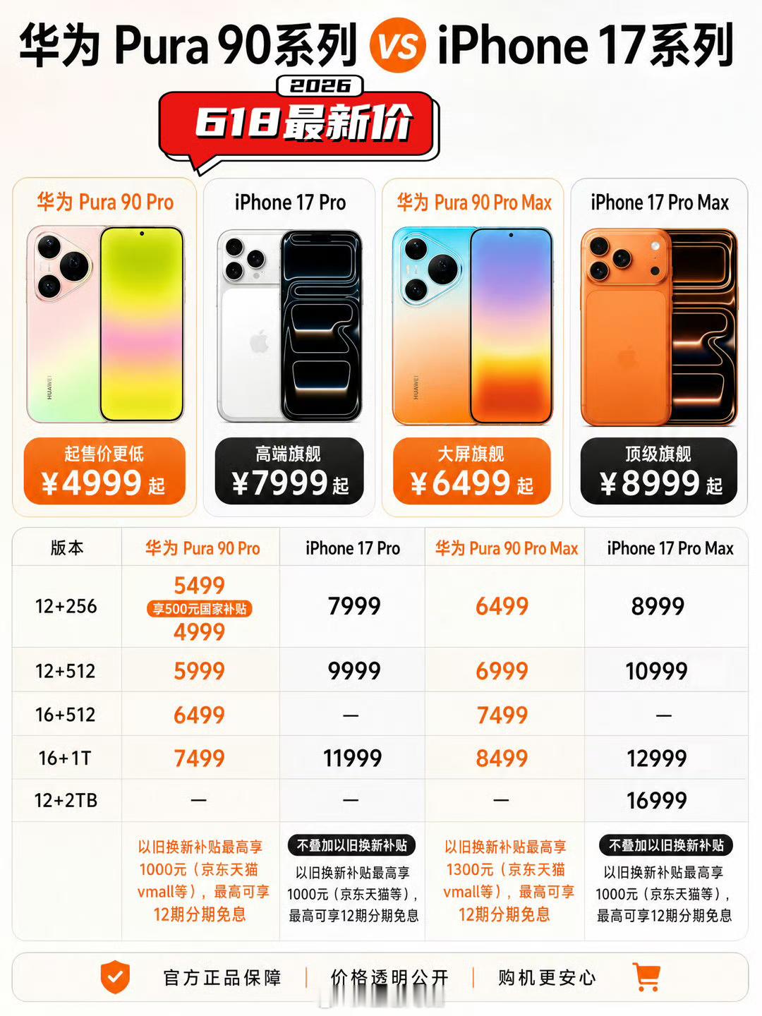 iPhone华为同时降价其实这个时间点降价还是蛮合理的一方面机子都发布了有一段时