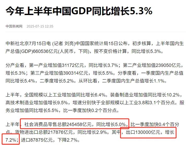 中国公布上半年成绩后，外媒一片哗然，所有的唱衰都戛然而止了。

7月15号，中国