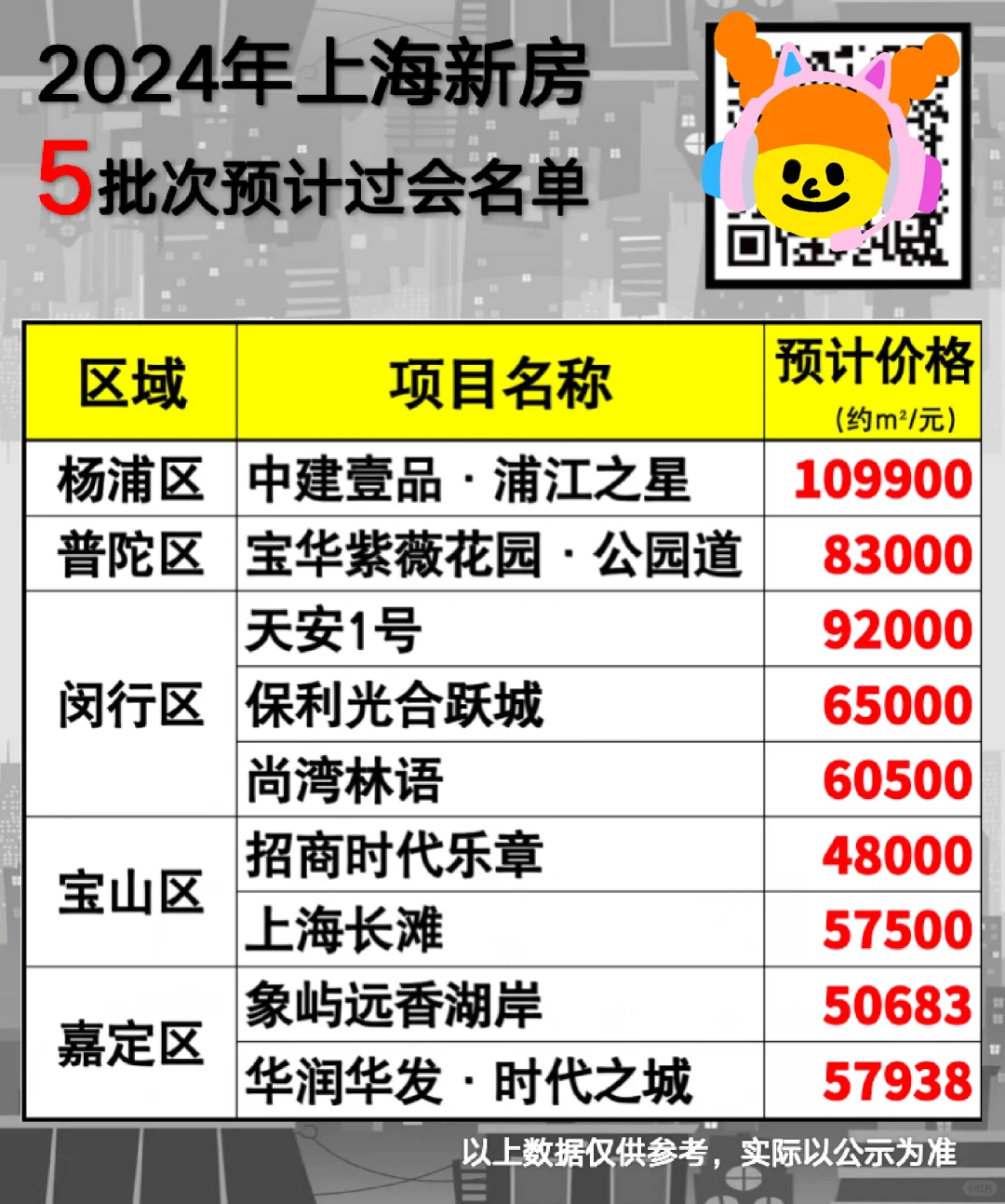 五批次 过会