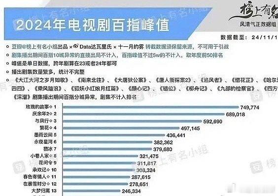 折腰今年排第二 ，折腰百指仅次漂白 折腰 ​​​