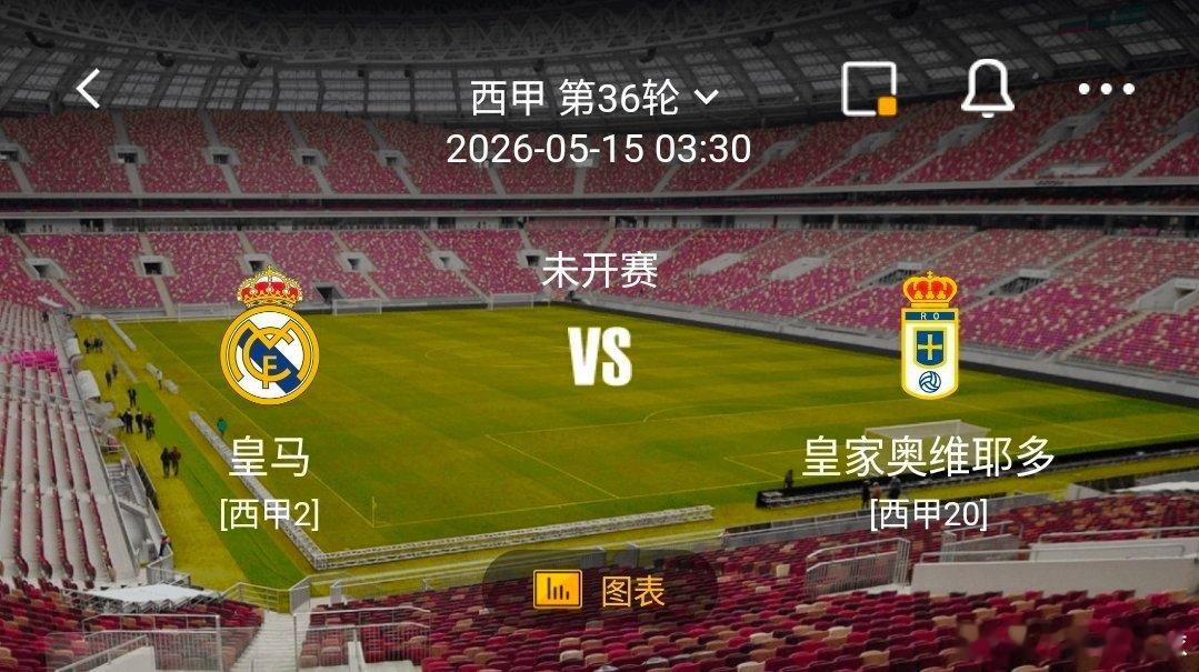 皇马 vs 皇家奥维耶多 一、皇马 有利情报- 皇马近10场正赛多达8场比赛半场