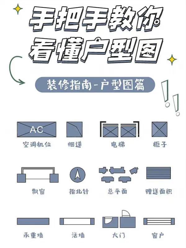 如何看懂户型图（购房装修需知）✅

最强买房流程图，大家可以收藏一下