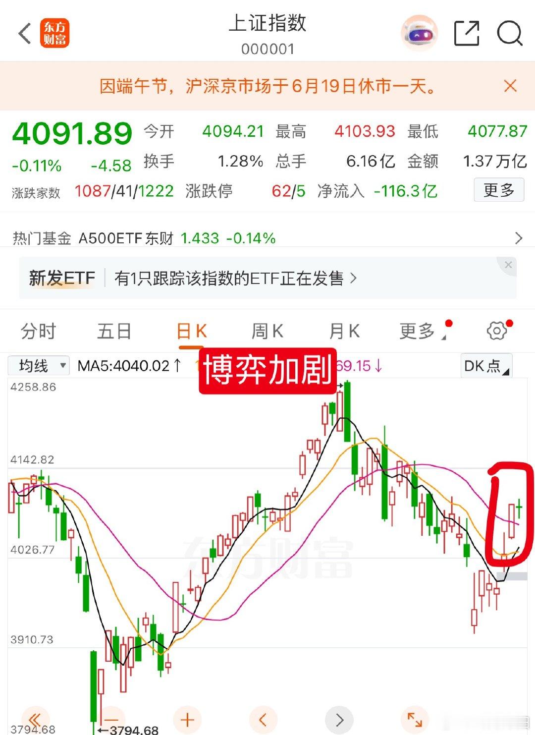 A股复盘：场内资金分歧加剧，局部短线风险持续积聚，操作保持谨慎一、盘面显现多项弱