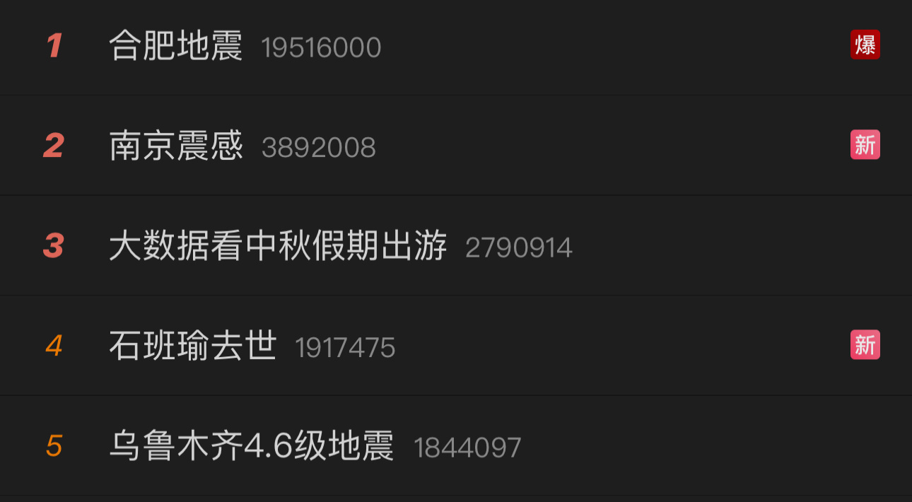 #合肥地震#啥情况，突然说合肥地震了，南京都有震感，热搜直接“爆”了，希望没事，