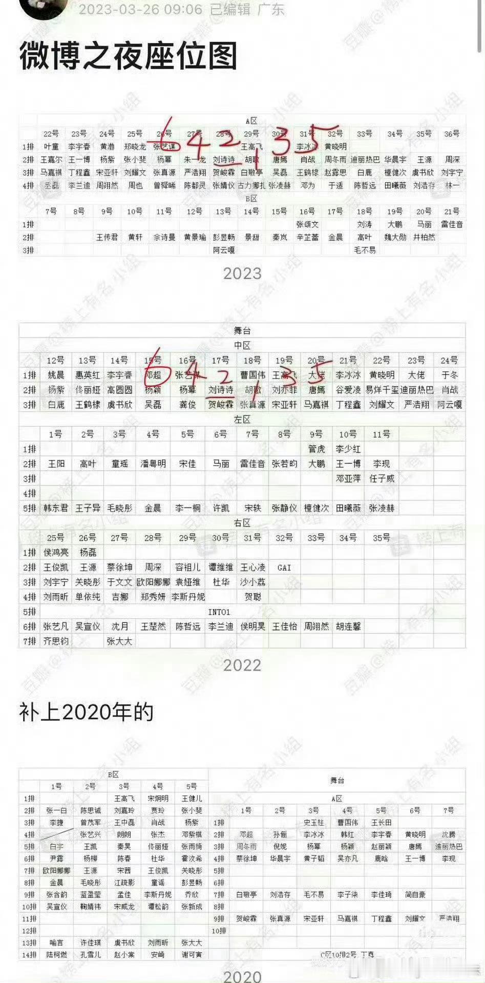 微博之夜历年微博之夜座位，也是咖位 