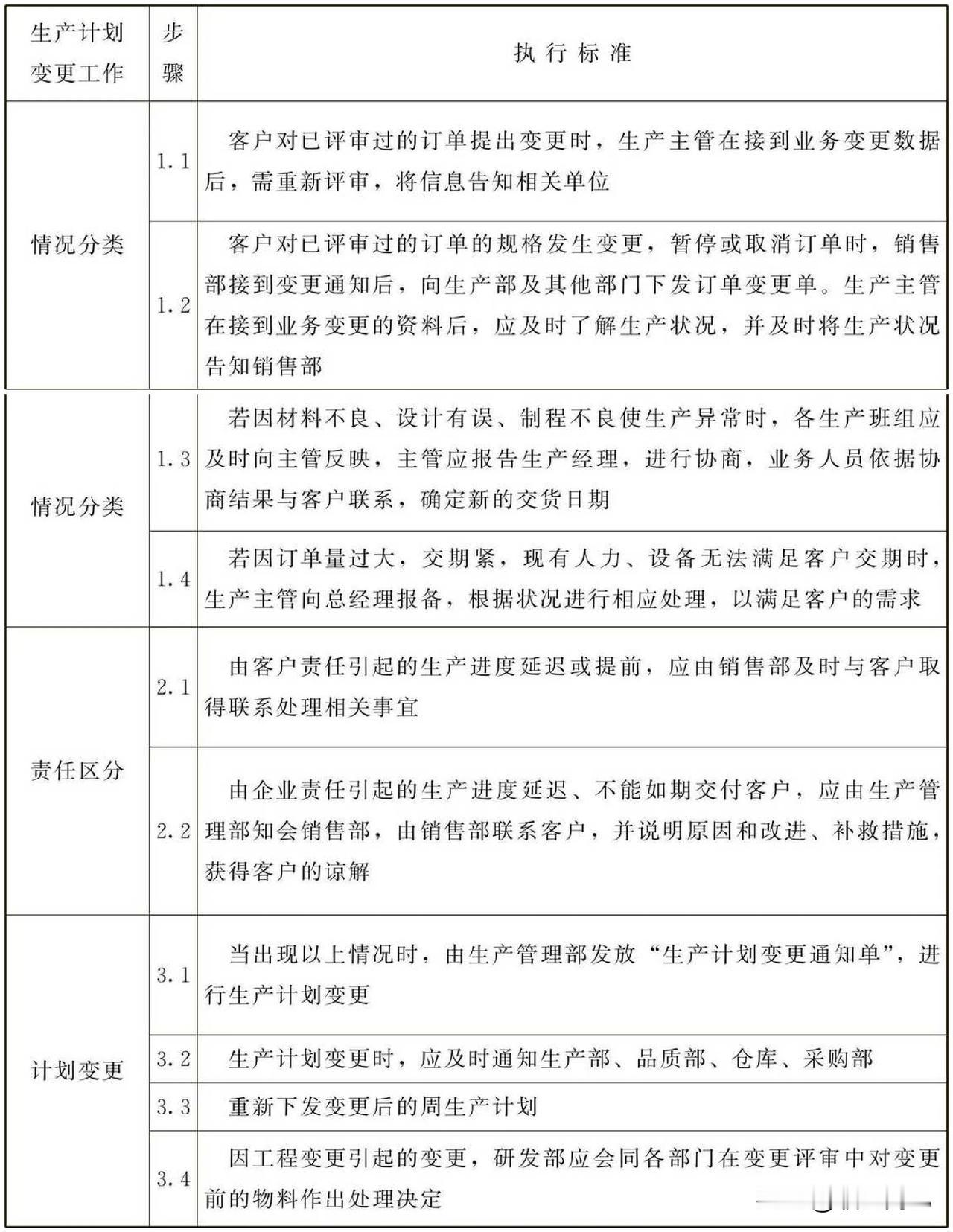 生产计划变更工作标准