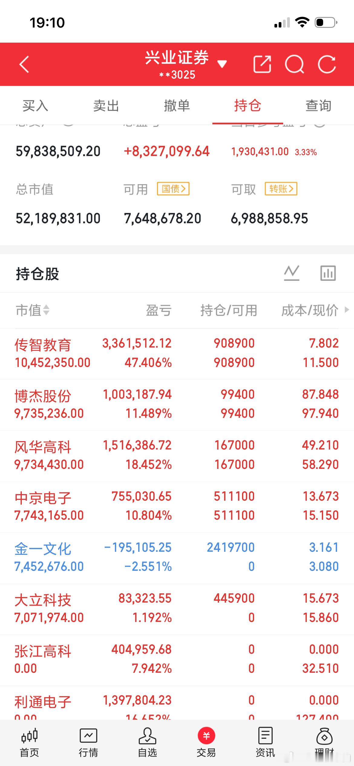【2026.08.07 收盘A股主力资金TOP10榜单】一、主力资金净流入前10