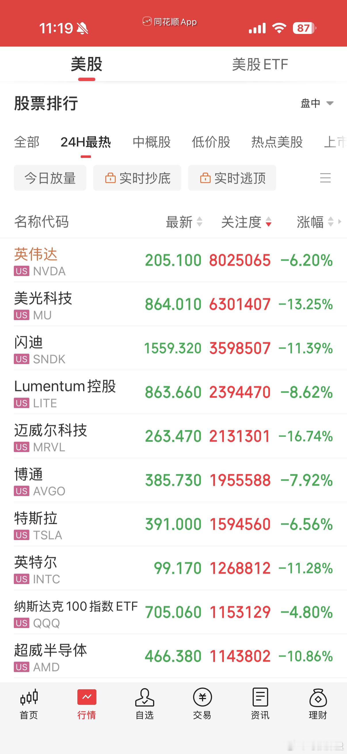 美股暴跌，A股周一会怎么走呢？ 