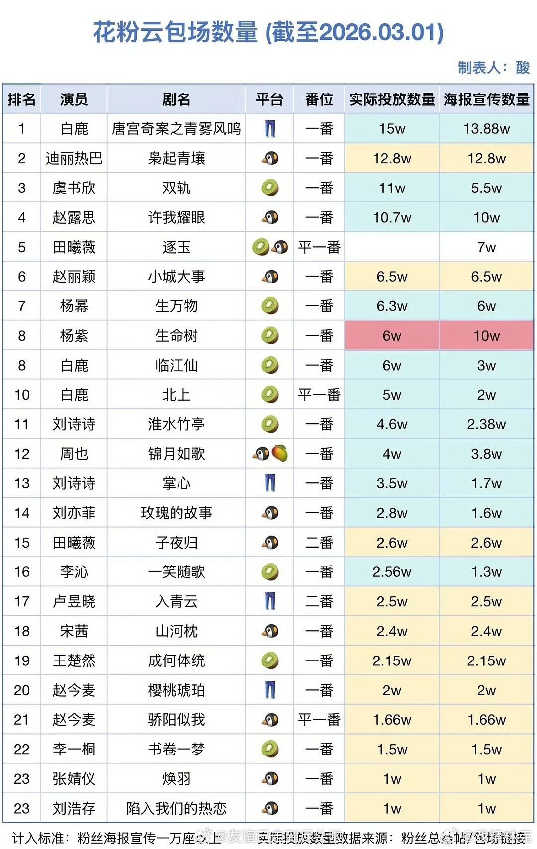花粉云包场数量 