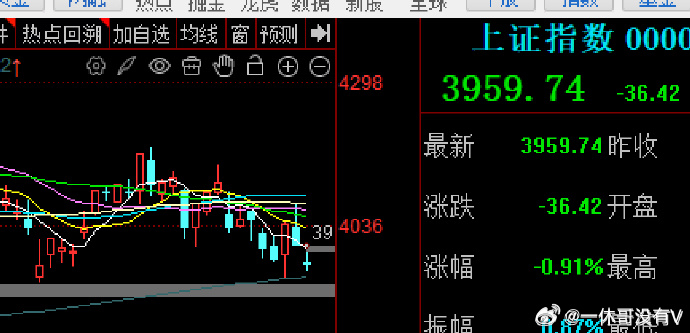 又来到了年线，考验时刻 关键还是人气情绪拉胯了，一日游成为了常态化也就先进封装半