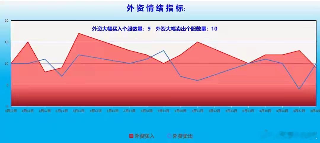 一、外资机构：大幅买入三类股！为行情突破做准备！1、本周外资机构的整体交投状况：