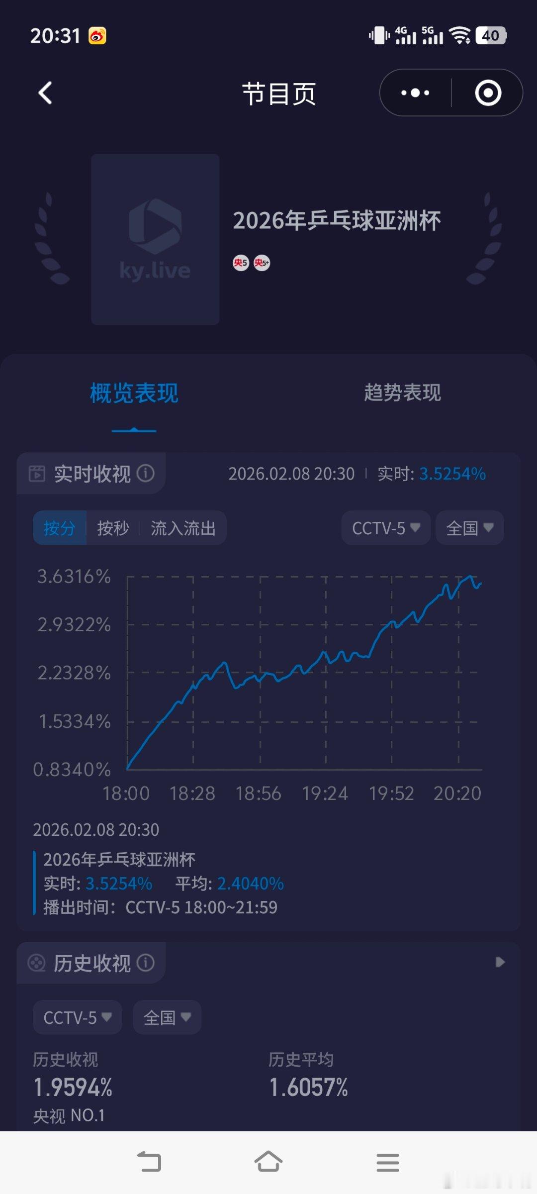 孙颖莎冲击亚洲杯个人首冠孙颖莎vs王曼昱，争冠军！今晚决赛很精彩，酷云破3.6了