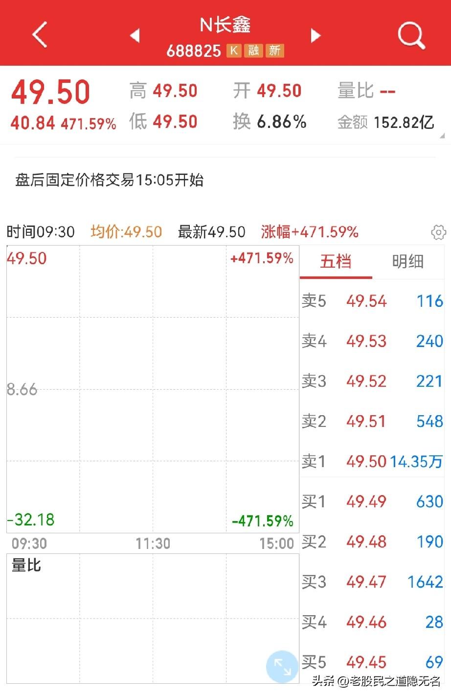 长鑫大幅高开，怎么看这个盘面？
说实话，短期对盘面非常不友好，一旦高开低走…

