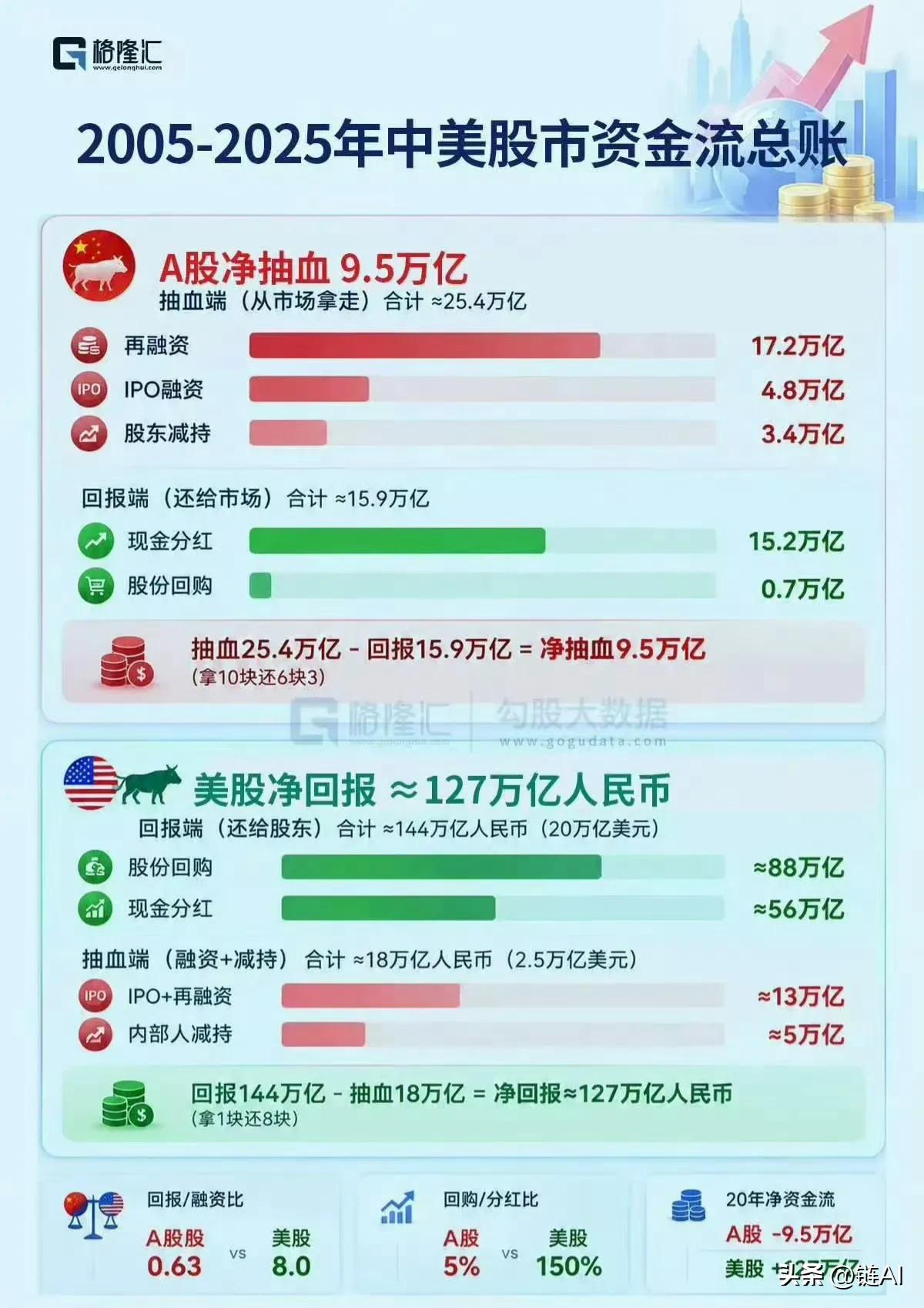 折桂还是捞月 · 中秋

A股只有猴市，震荡是常态，涨跌是轮回，盈亏是孪生。
莫