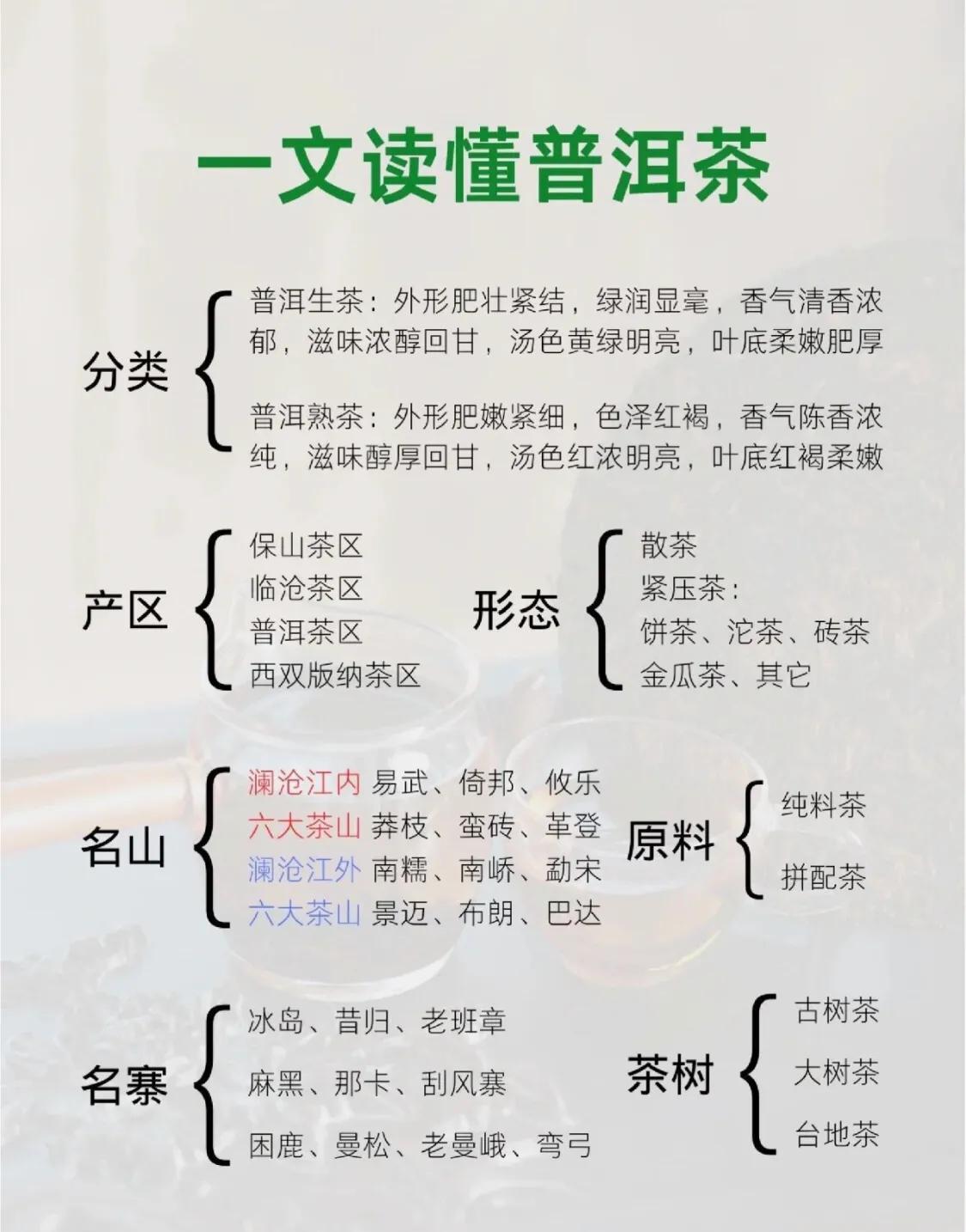 关于普洱茶的超全知识整理，秒懂普洱茶
