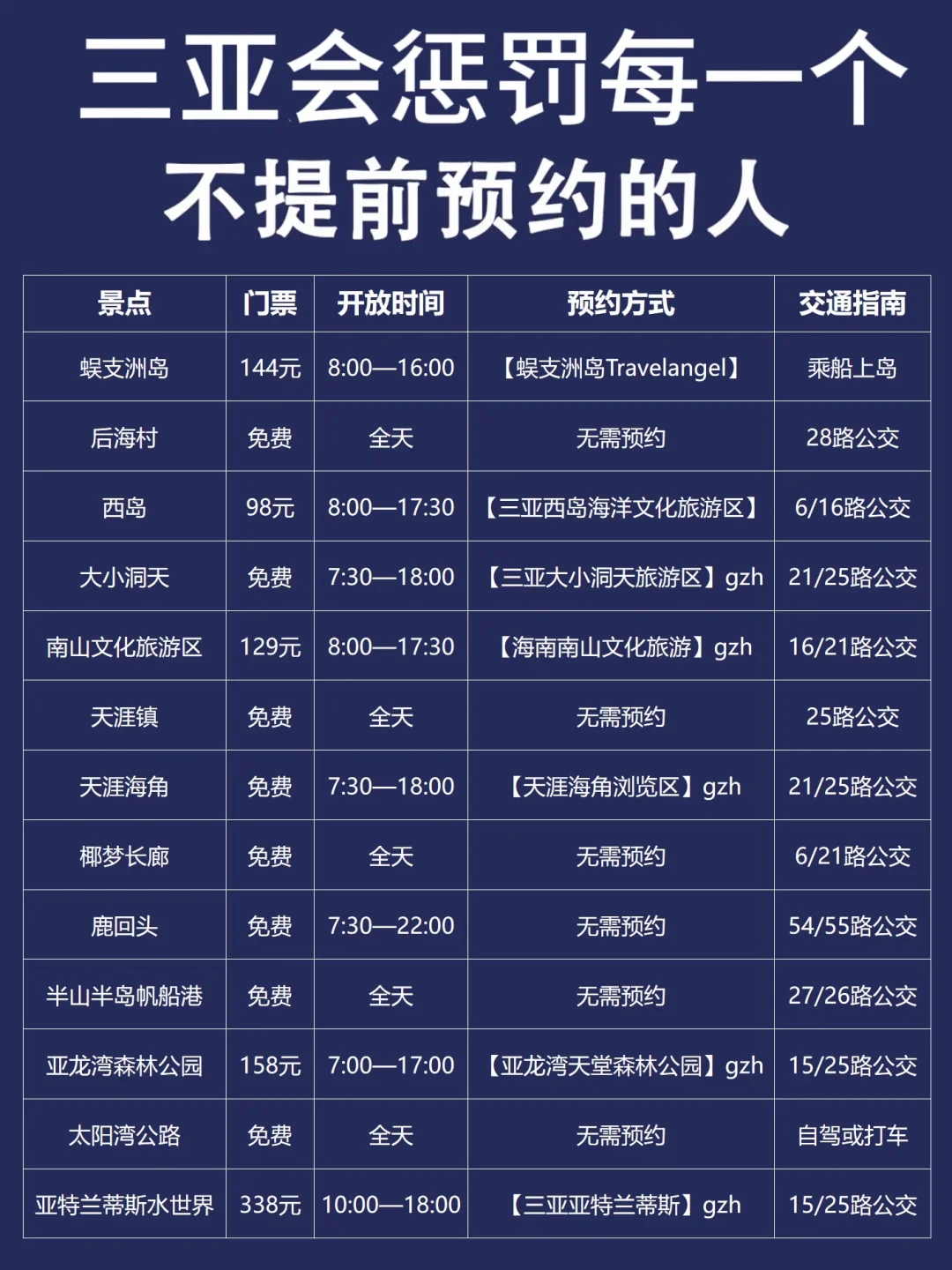 听劝‼️三亚会惩罚每一个不提前预约的人